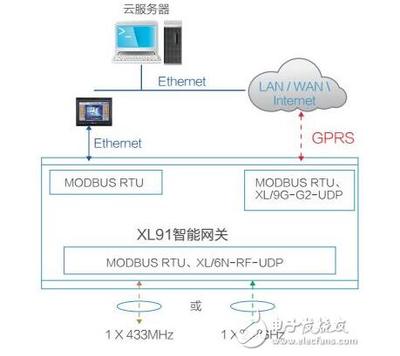 工业物联网智能网关 构建数字工厂的核心枢纽与落地实践