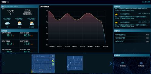 4G远程温湿度传感器在机房中的应用——以福建蜂窝物联网科技为例
