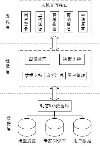 马新明教授团队 农业物联网技术赋能大田作物精准管理与智慧服务
