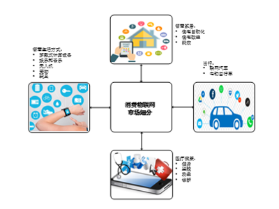 剖析物联网的需求 - 第一部分 物联网技术服务